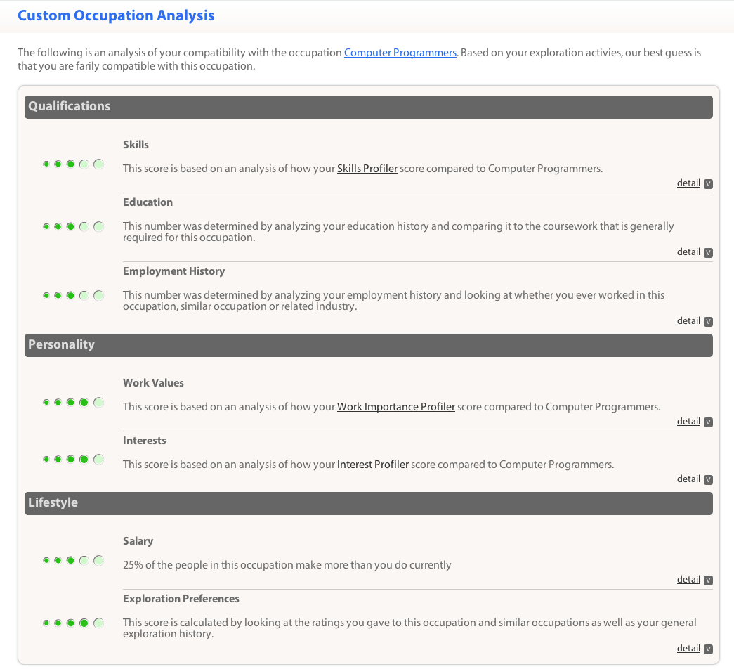 Occupational Compatibility Report